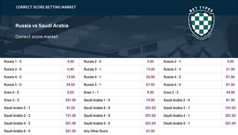 How to Make a Correct Score Bet at a Sportsbook .